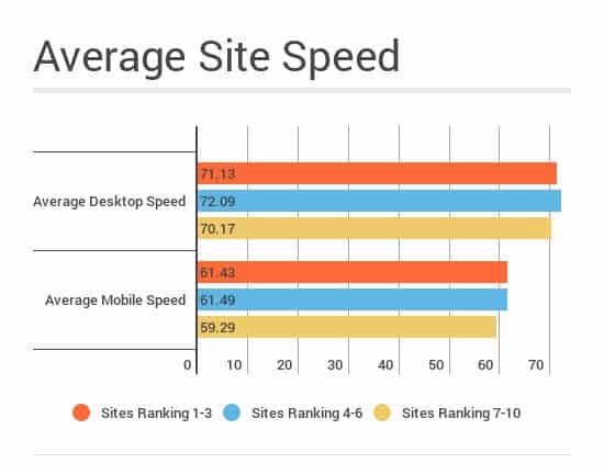 average_site_speed_