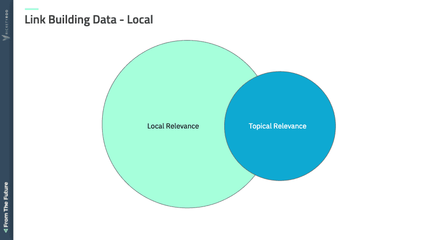 local link data