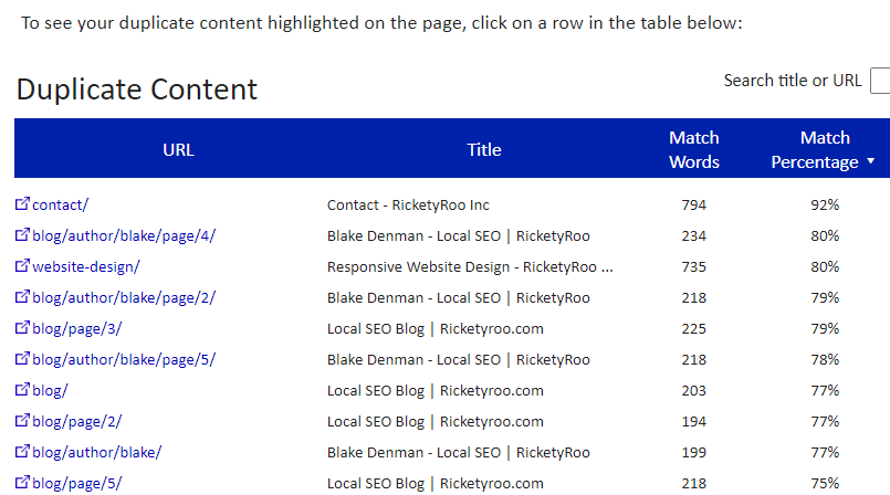 Duplicate content breakdown from Siteliner
