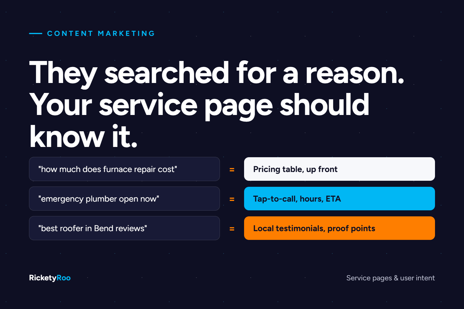Search page intent tips