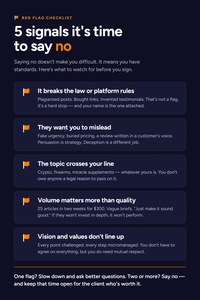 Content ethics red flag checklist